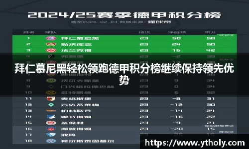 拜仁慕尼黑轻松领跑德甲积分榜继续保持领先优势