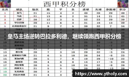 皇马主场逆转巴拉多利德，继续领跑西甲积分榜