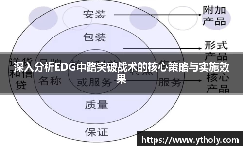 深入分析EDG中路突破战术的核心策略与实施效果