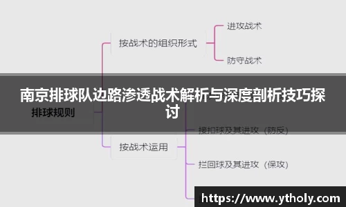 南京排球队边路渗透战术解析与深度剖析技巧探讨