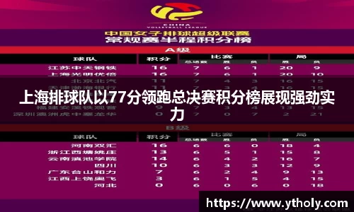 上海排球队以77分领跑总决赛积分榜展现强劲实力
