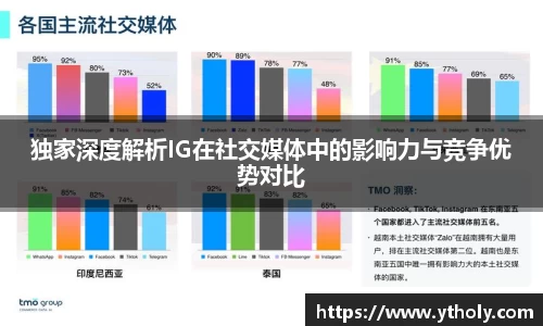 独家深度解析IG在社交媒体中的影响力与竞争优势对比