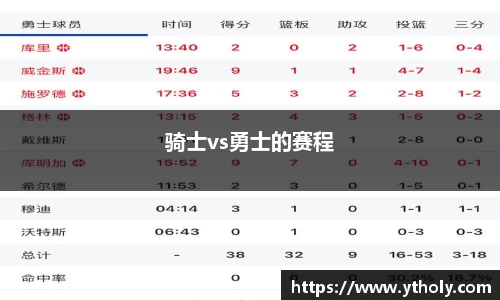 骑士vs勇士的赛程