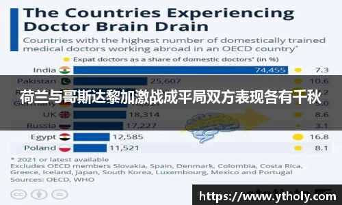 荷兰与哥斯达黎加激战成平局双方表现各有千秋