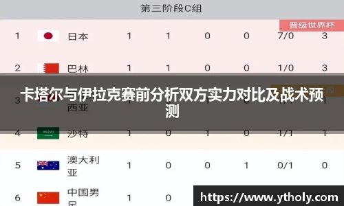 卡塔尔与伊拉克赛前分析双方实力对比及战术预测